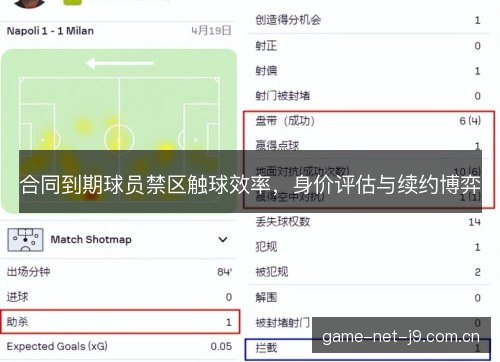 合同到期球员禁区触球效率，身价评估与续约博弈